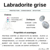 Vertus du bracelet en labradorite - La Pierre FR