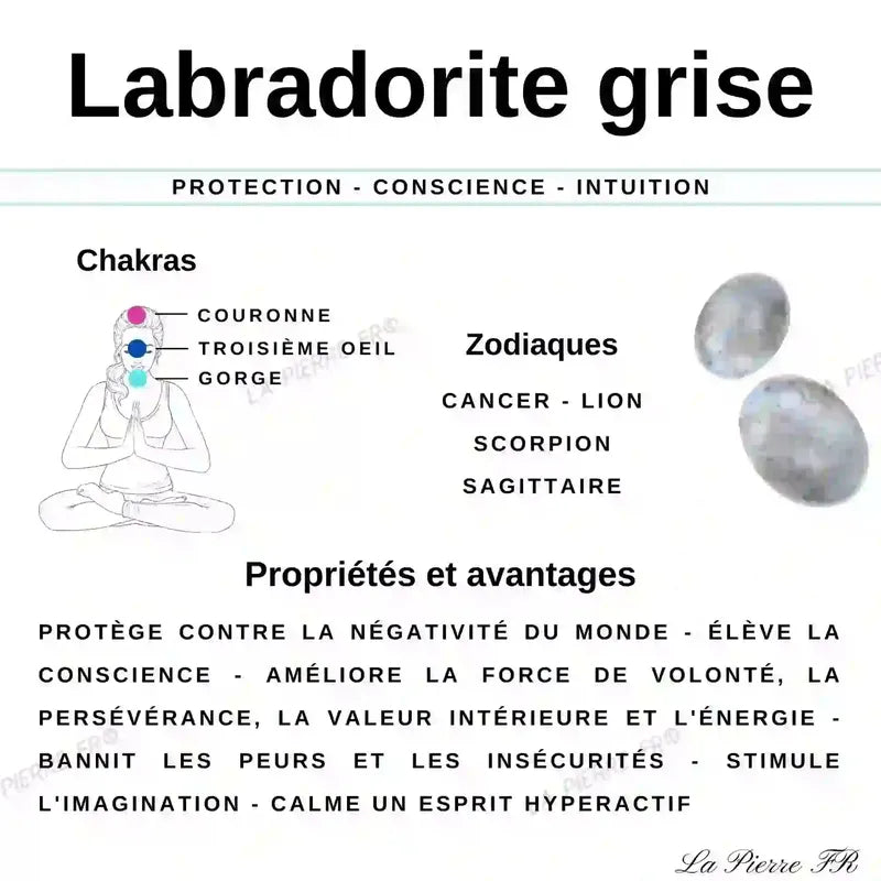 Perles pierres naturelles en labradorite - La Pierre FR