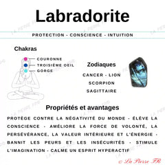 Propriétés et Vertus de la Labradorite