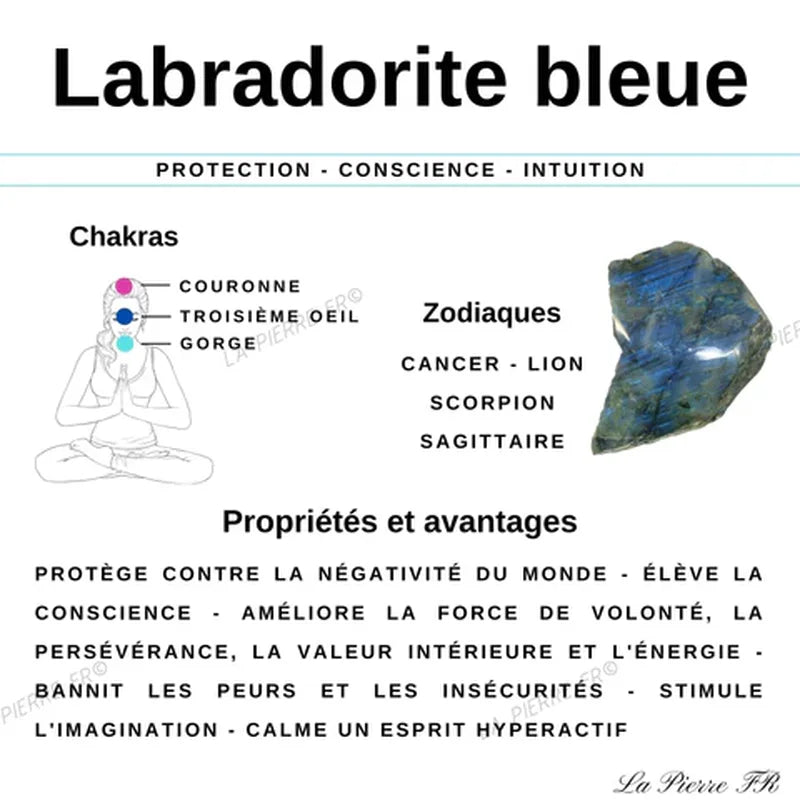 Perles Labradorite Bleue en pierre naturelle - Qualité AAA perle informatif guide bleu labradorite propriétés