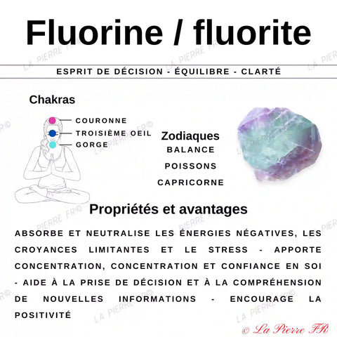 vertus de la fluorite
